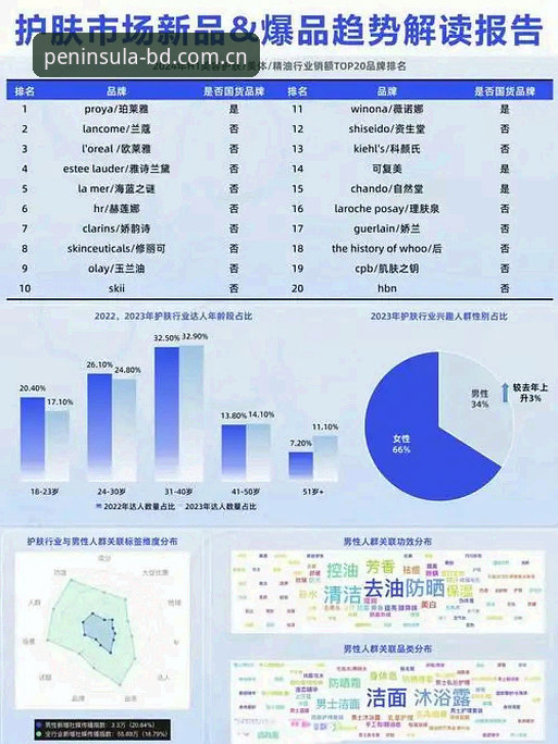 半岛体育官网地址 半岛官方平台功能详解与行业趋势分析