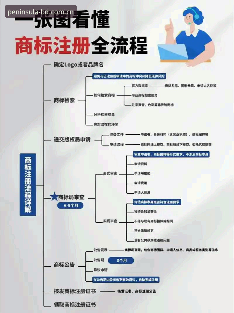 半岛官网注册 半岛官方平台深度评测:注册流程、功能体验与创新探索全面解析
